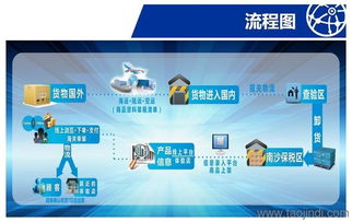 广州跨境电商开发公司