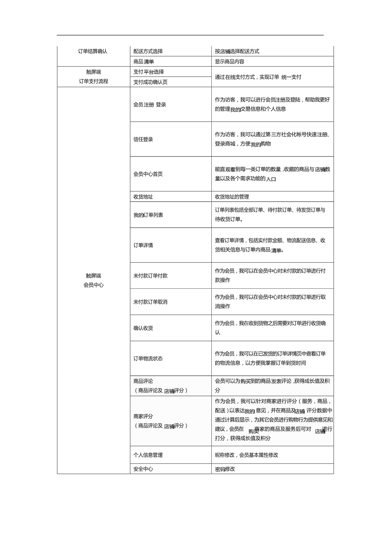 商派onex互联网商业平台多用户商城专业版版授权、开发b2b2c套件产品功能说明